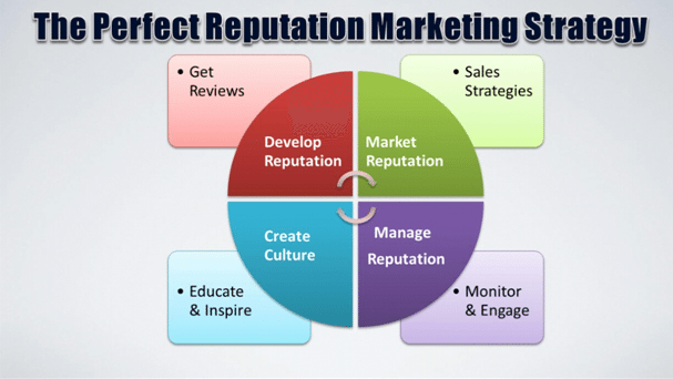 online_reputation_marketing